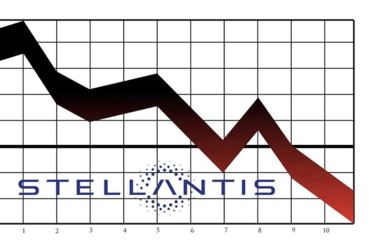 I dati ufficiali indicano una drastica riduzione della produzione nei principali stabilimenti italiani del gruppo, mettendo in luce una crisi